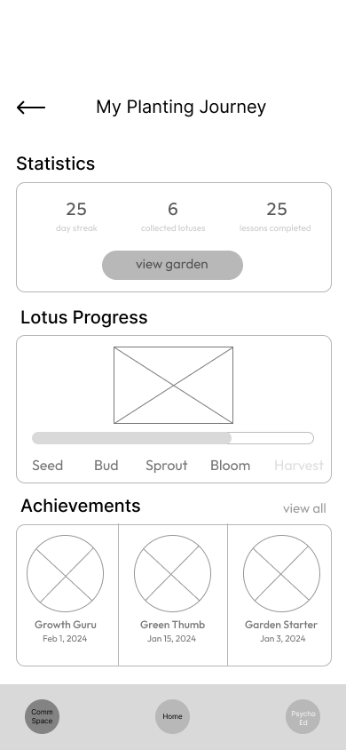 My Planting Journey screen: grayscale wireframe